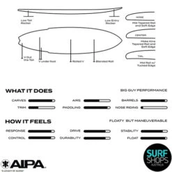 AIPA | Big Boy Sting | EPOXY | Short Surf Board For The Heavier Bigger Rippers | High Volume -Surf Board Pro Store Buy AIPA Big Boy Sting Online Surf Shops Australia Infograph 09721.1699338729