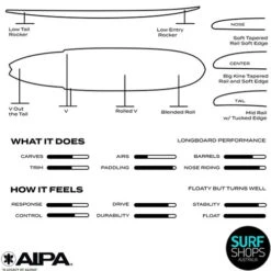 AIPA | The Big Brother Sting | Surftech Fusion HD | High Performance Tank -Surf Board Pro Store Buy AIPA Big Brother Sting Online Surf Shops Australia Infograph 21867.1700834222