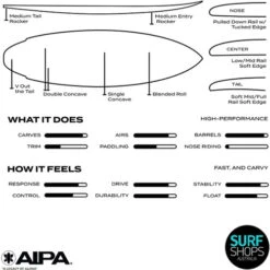 AIPA | Dark Twinn Surfboard | Surftech Dual Core Fusion | High Performance Groveller -Surf Board Pro Store Buy AIPA Dark Twinn Online Surf Shops Australia Infograph 2 51004.1700830644