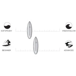 AIPA | Dark Twinn Surfboard | Surftech Dual Core Fusion | High Performance Groveller -Surf Board Pro Store Buy AIPA Dark Twinn Online Surf Shops Australia Infograph 01968.1665122370