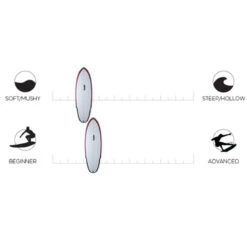 AIPA | Wrecking Ball Surfboard | Surftech Fusion HD | Speed And Bashing Sections -Surf Board Pro Store Buy AIPA Wrecking Ball Online Surf Shops Australia Infographic 89431.1665123990