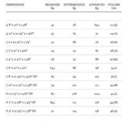 Bullshark | Annesley Surfboards | Small Wave Performance | High Volume | -Surf Board Pro Store Buy Annesley Bullshark Surfboard Online Australia Dimensions 88150.1588765433