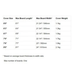 FCS Classic Funboard | Fish Day Surfboard Cover | Steel Blue/White/Red Accents | Surf Board Bag | Day Trip Light To Medium Protection -Surf Board Pro Store Buy FCS FCSII FUN Day Surfboard Shortboard Cover Online Australia Surf Shop Surfing Bag 84912.1630049211