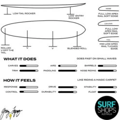 New Arrival -Surf Board Pro Store Buy Gerry Lopez Glider Longboard Surfboard Online Australia Surf Shop Infograph 55331.1700836131