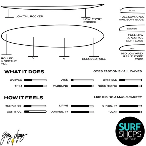 Gerry Lopez | Glider Longboard | Single Fin Malibu | Small Wave Speed Demon 4 Gerry Lopez | Glider Longboard | Single Fin Malibu | Small Wave Speed Demon - Image 2