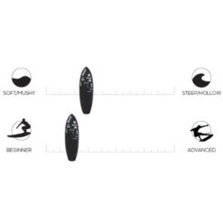 Misfit | Dope Machine Surfboard | Softworks Construction | Best Selling Best Reviewed High Performance Fish -Surf Board Pro Store Buy Misfit Dope Machine Softworks Softboard Online Australia Surf Shops Infographic 37435.1667620339