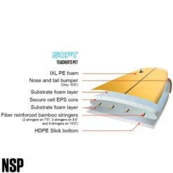 NSP Teachers Pet Softboard | Suitable For Brand New Beginners | Learn To Surf Foam Surfboard -Surf Board Pro Store Buy NSP Teachers Pet Surfboard Online In Surf Shop Australia Construction 78155.1668487434