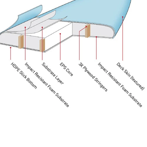 Ocean And Earth | 9'0 Ezi-Rider Log Dog | Soft Longboard | Classic Shape Single Fin Mailbu 4 Ocean And Earth | 9'0 Ezi-Rider Log Dog | Soft Longboard | Classic Shape Single Fin Mailbu - Image 2