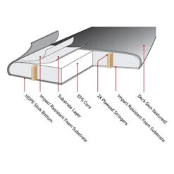 Brains EZI-Rider | Learner Softboard | Ocean And Earth | Beginner Foam Surfboard -Surf Board Pro Store Buy Ocean and Earth Surfboard Online Australia Surf Shop Brains Softboard Brains 5 36332.1608260661