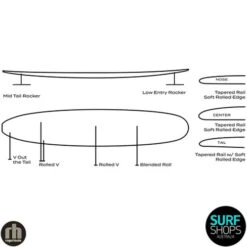 Roger Hinds Surfboards | Renaissance Longboard | TUFLITE Surftech | Single Fin Malibu -Surf Board Pro Store Buy Roger Hinds Surfboards Renaissance Online Surf Shops Australia Infograph 40289.1700826332