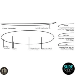 Roger Hinds Surfboards | Tomago | Fusion HD Surftech | Fun Egg Shaped Midlength -Surf Board Pro Store Buy Roger Hinds Surfboards Tomago Online Surf Shops Australia Infograph 76512.1700824003