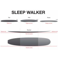 Sleepwalker Longboard | Fibreglass | Single Fin Setup | NSP Surfboards | Classic Style Malibu -Surf Board Pro Store Buy Sleepwalker Longboard NSP Surfboard Online Australia Surf Shop Outline 75214.1615175148